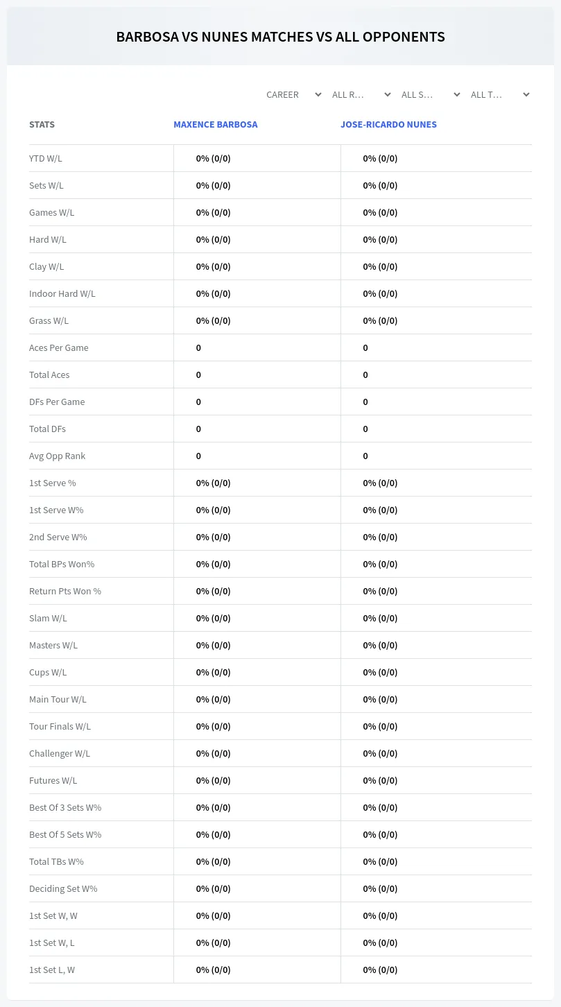 Maxence Barbosa Jose-Ricardo Nunes Prediction Stats