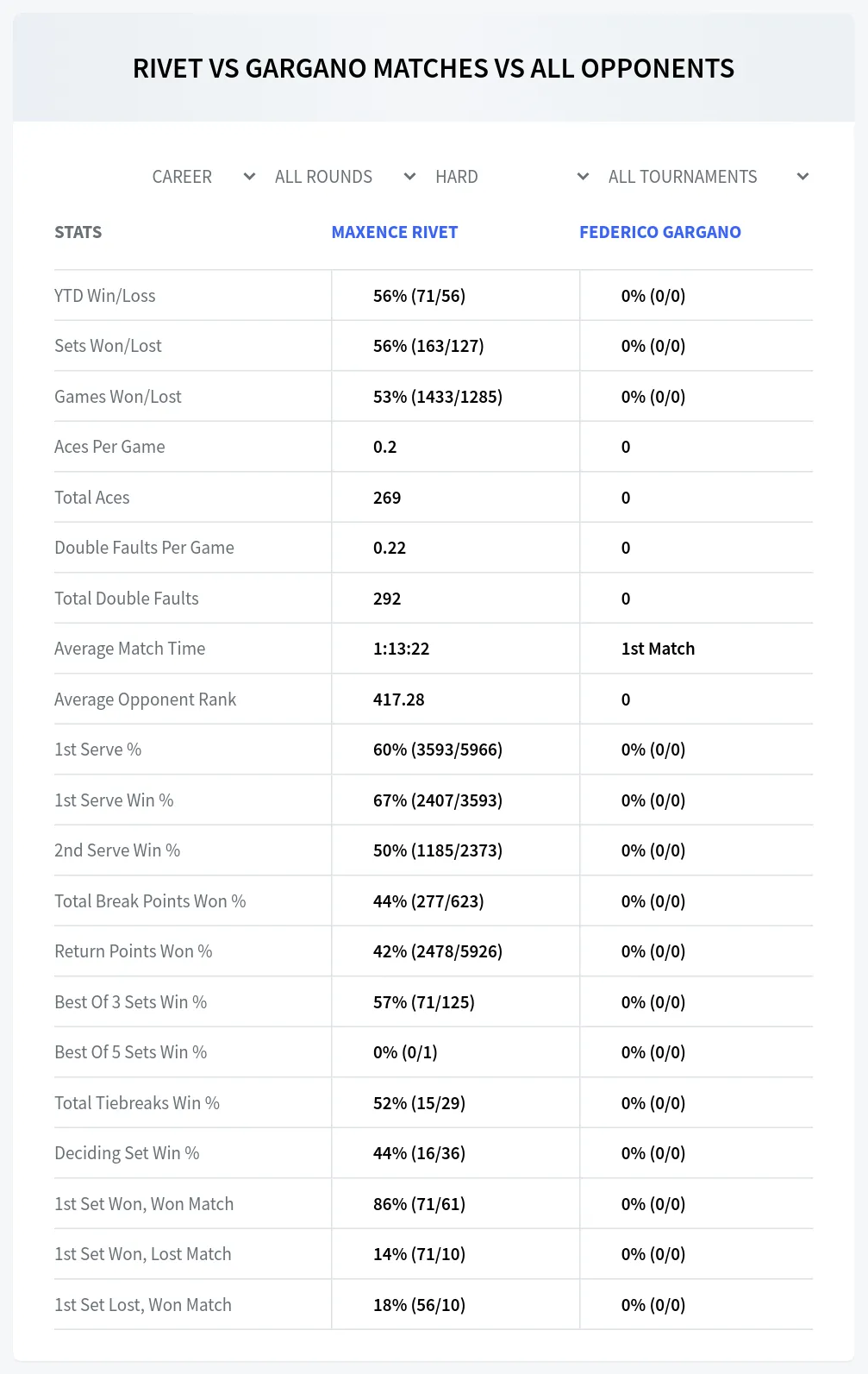Maxence Rivet Federico Gargano Prediction Stats at M15 Messina