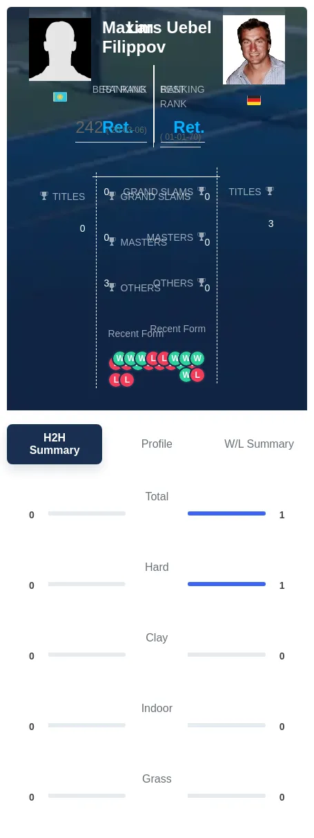 Filippov Uebel H2h Summary Stats