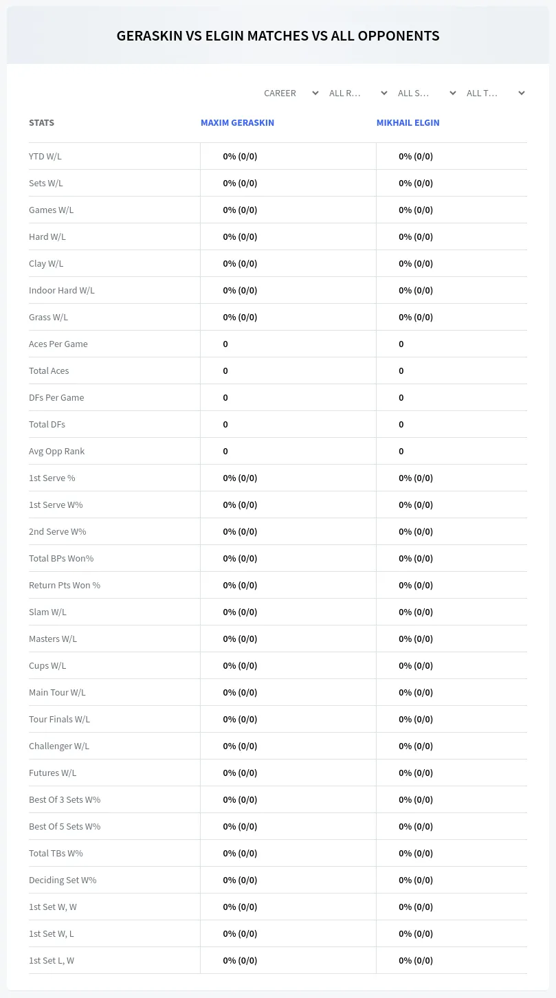 Maxim Geraskin Mikhail Elgin Prediction Stats