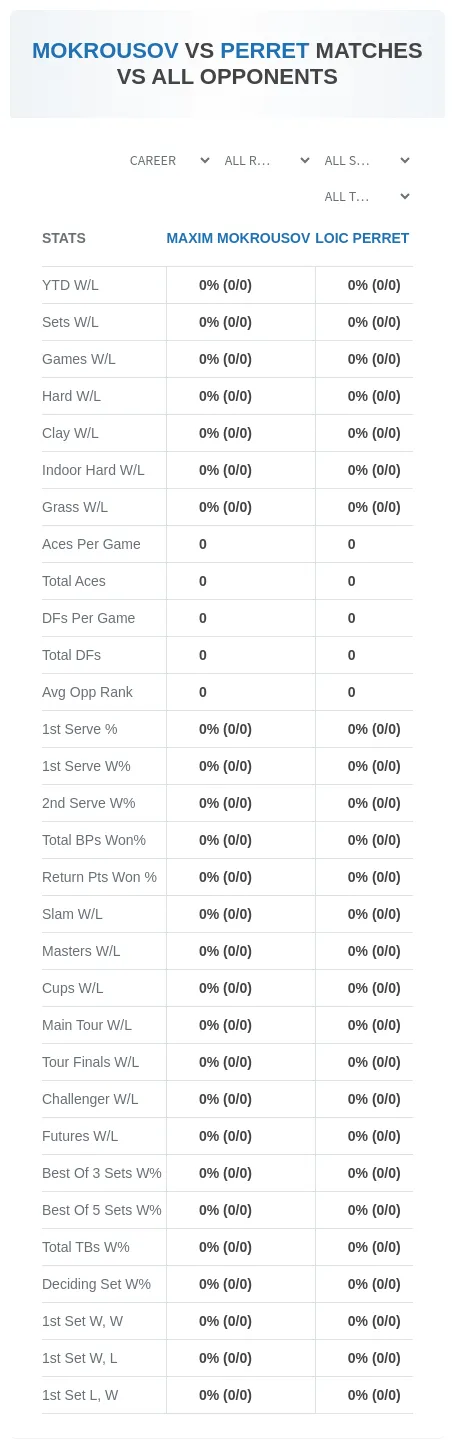 Maxim Mokrousov Loic Perret Prediction Stats