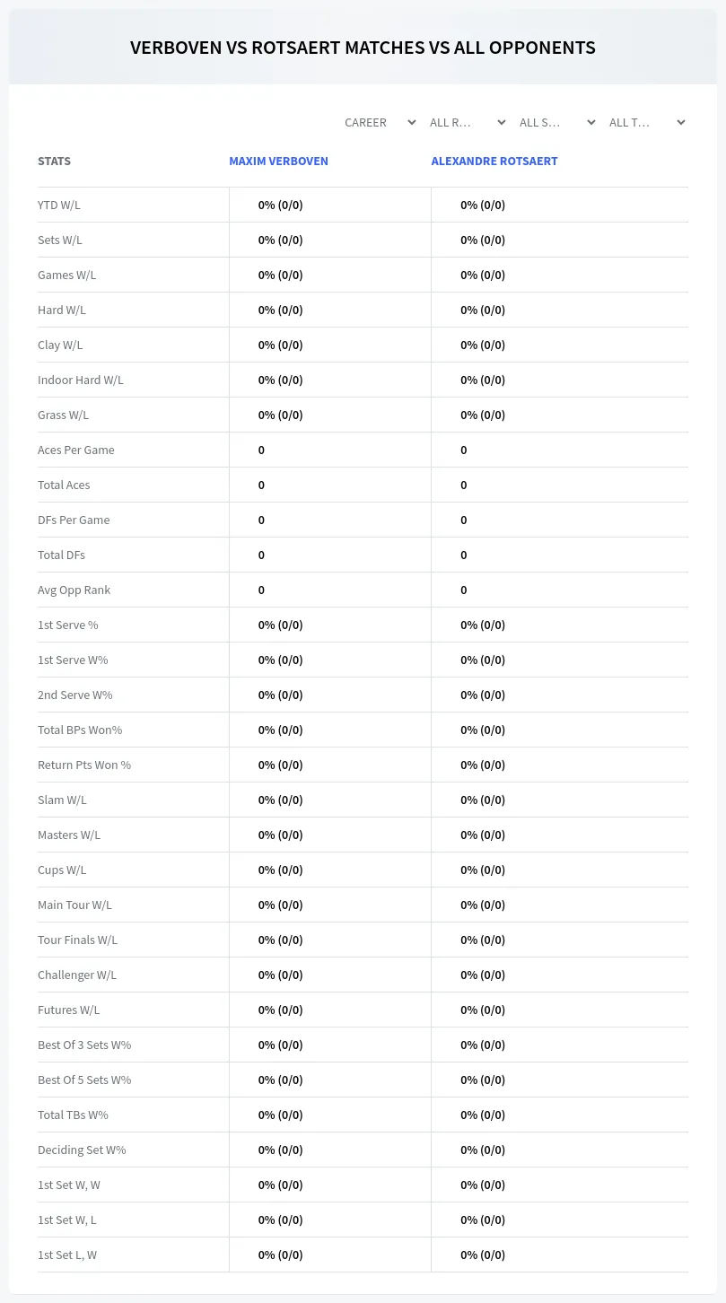 Maxim Verboven Alexandre Rotsaert Prediction Stats