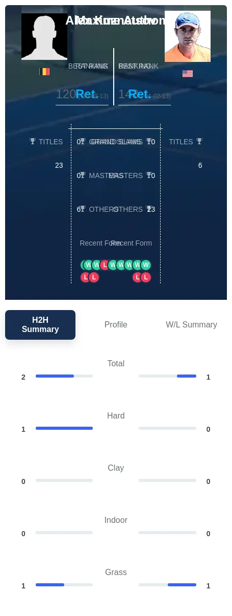 Authom Kuznetsov H2h Summary Stats