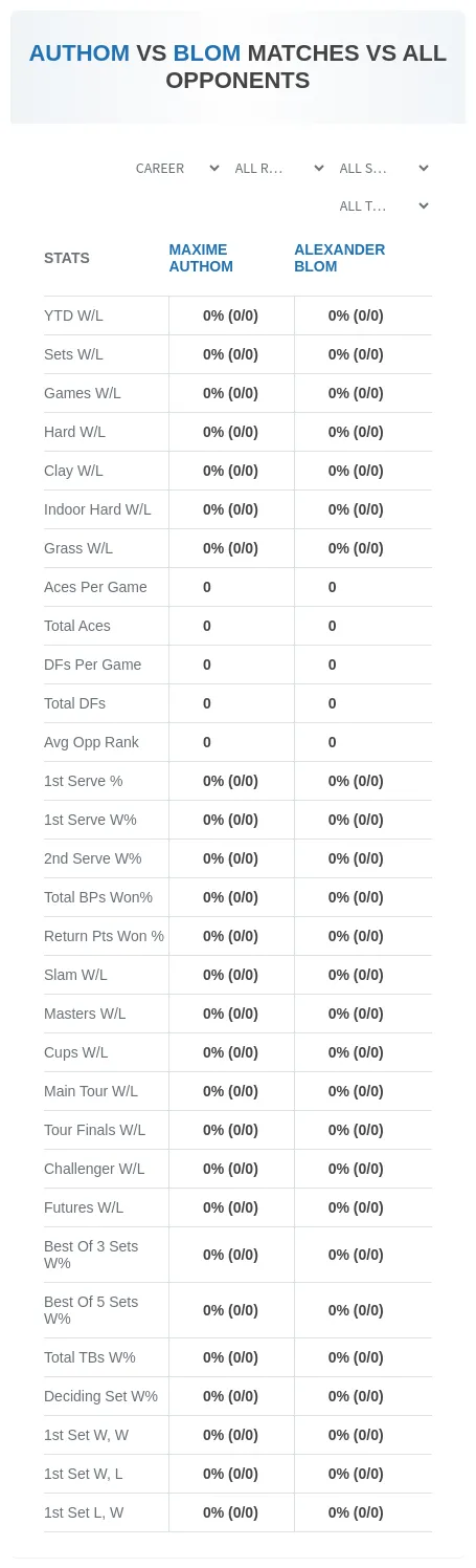 Maxime Authom Alexander Blom Prediction Stats