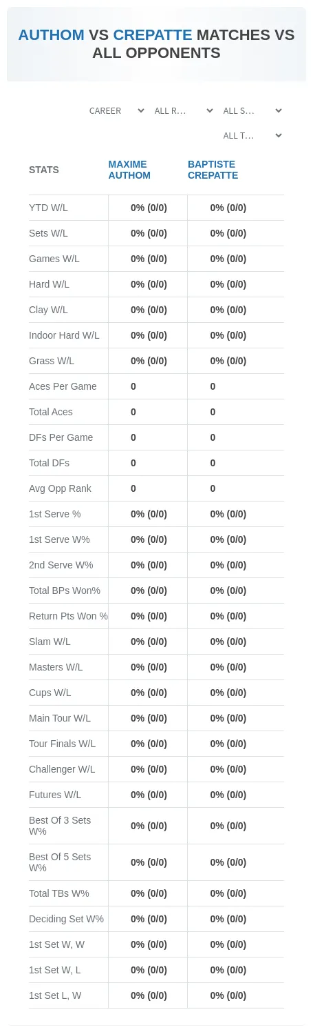 Maxime Authom Baptiste Crepatte Prediction Stats