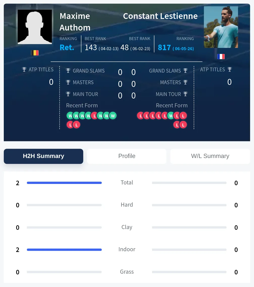 Authom Lestienne H2h Summary Stats