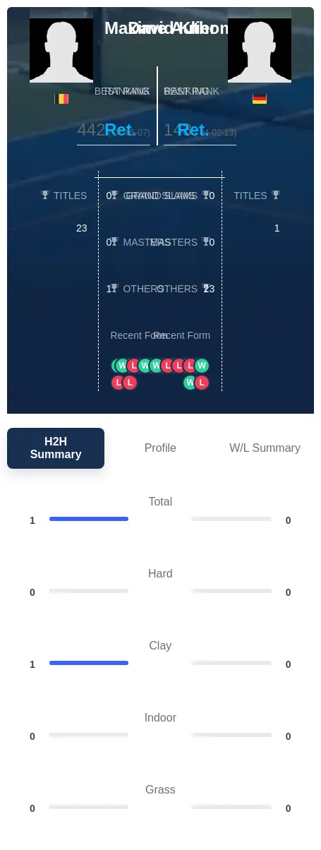 Authom Klier H2h Summary Stats