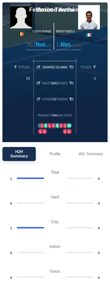 Authom Torresi H2h Summary Stats