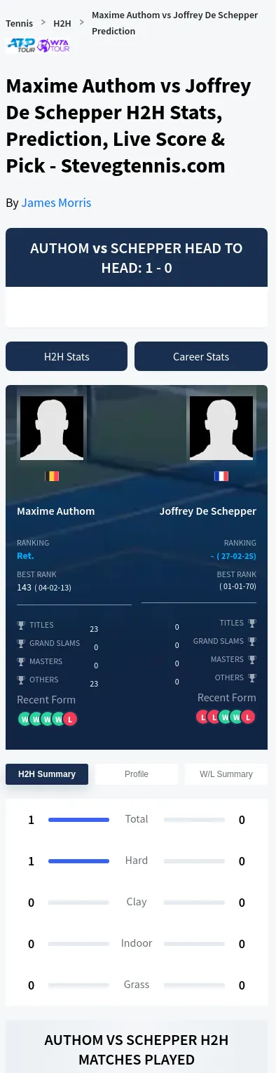 Maxime Authom Joffrey De Schepper Prediction Stats