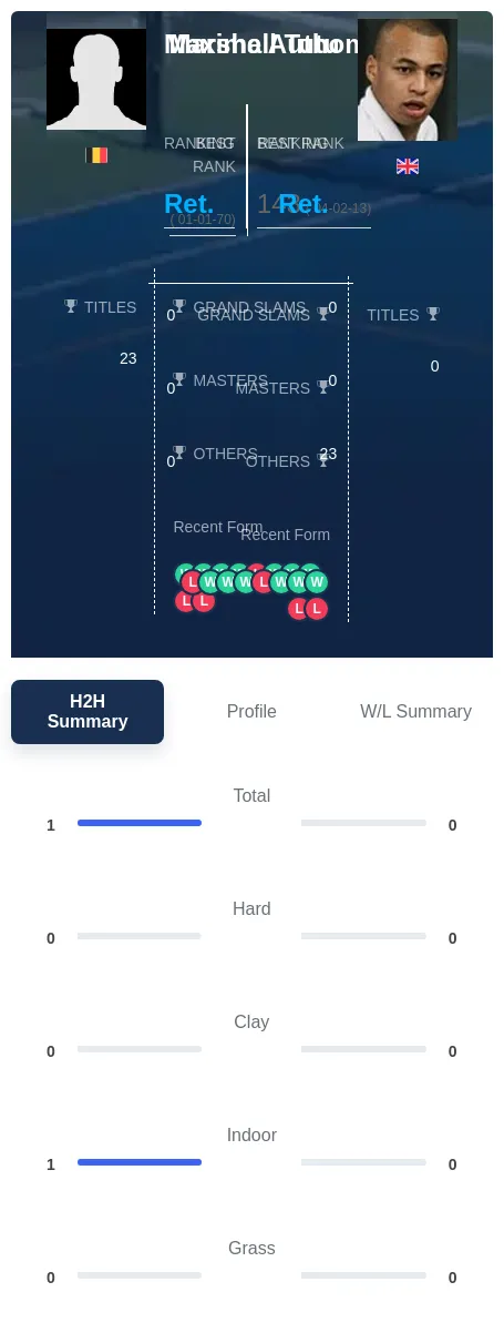 Authom Tutu H2h Summary Stats