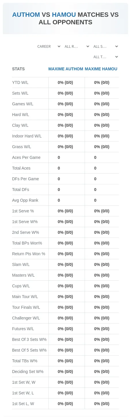Maxime Authom Maxime Hamou Prediction Stats