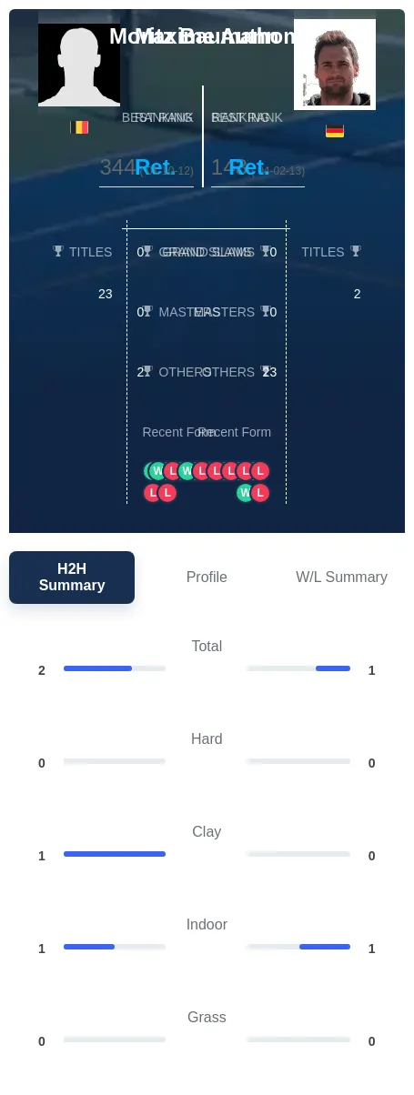 Baumann Authom H2h Summary Stats
