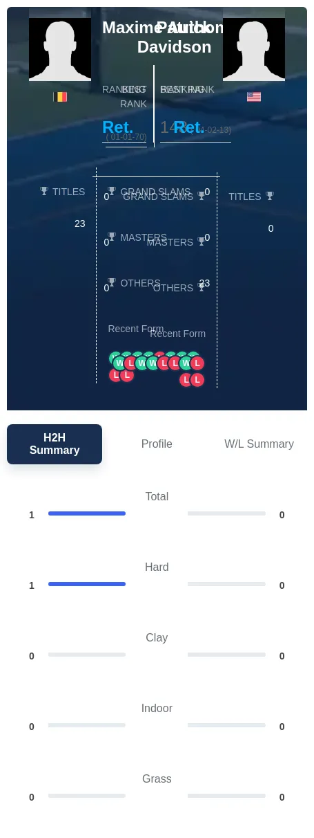 Authom Davidson H2h Summary Stats