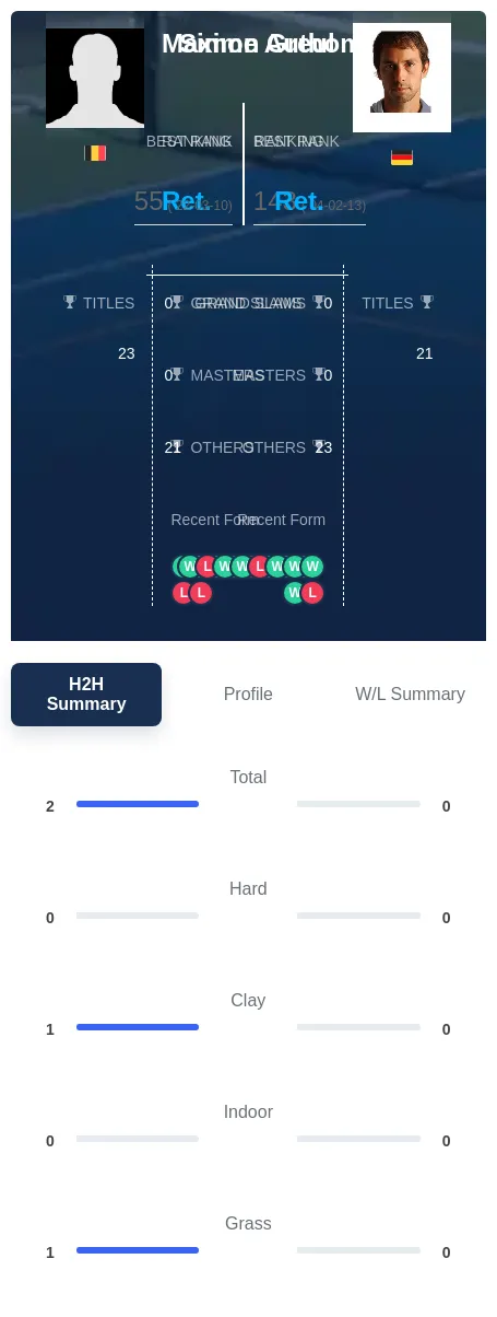 Authom Greul H2h Summary Stats
