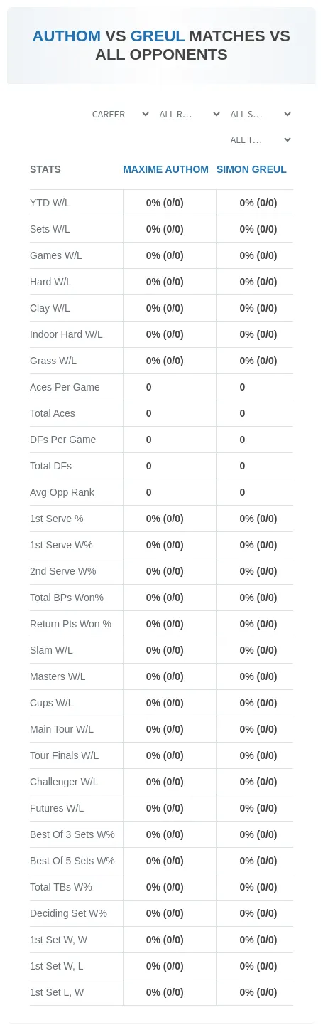 Maxime Authom Simon Greul Prediction Stats