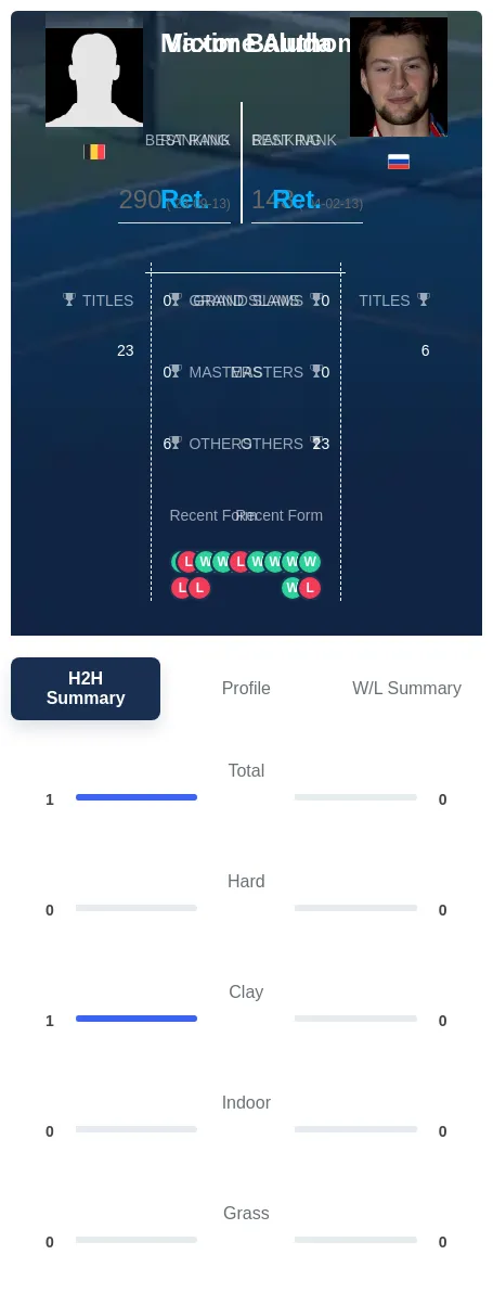 Authom Baluda H2h Summary Stats