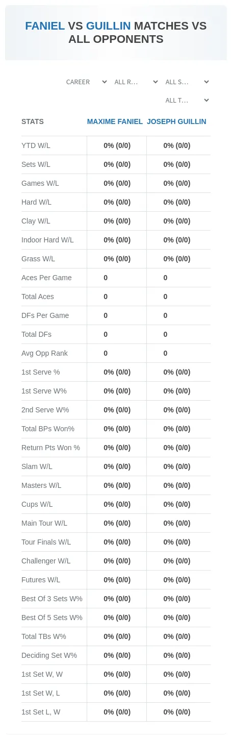 Joseph Guillin Maxime Faniel Prediction Stats