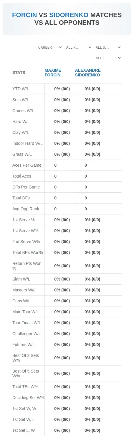 Alexandre Sidorenko Maxime Forcin Prediction Stats