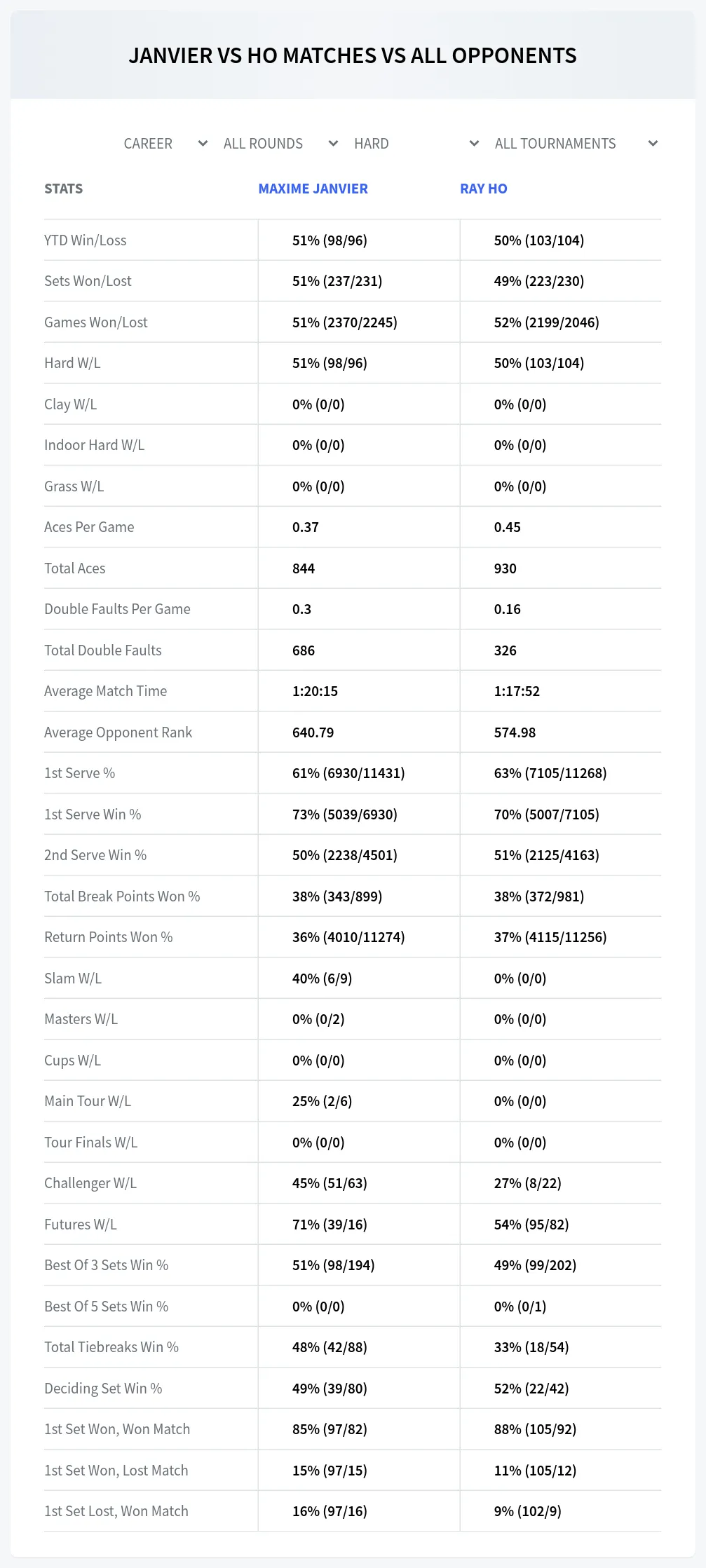 Maxime Janvier Ray Ho Prediction Stats