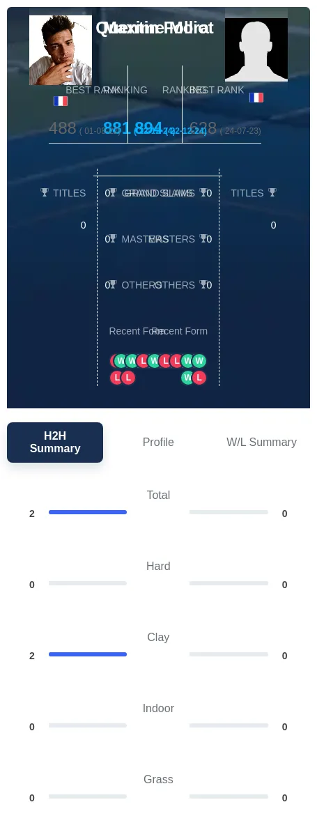 Mora Folliot H2h Summary Stats