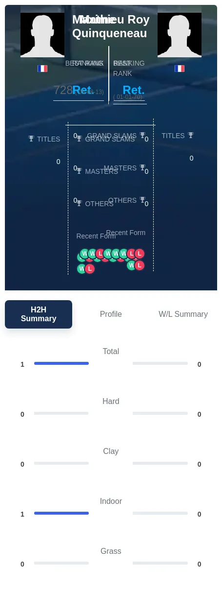 Quinqueneau Roy H2h Summary Stats
