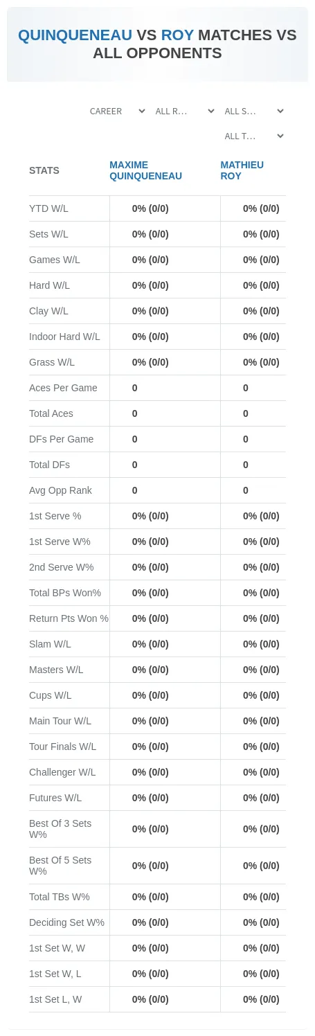 Maxime Quinqueneau Mathieu Roy Prediction Stats
