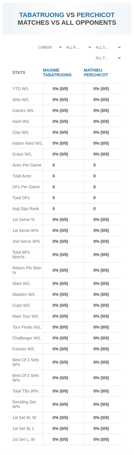 Maxime Tabatruong Mathieu Perchicot Prediction Stats