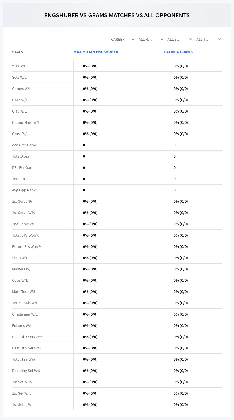 Maximilian Engshuber Patrick Grams Prediction Stats