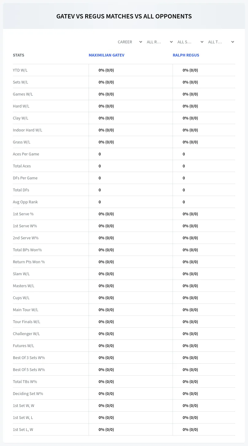 Maximilian Gatev Ralph Regus Prediction Stats