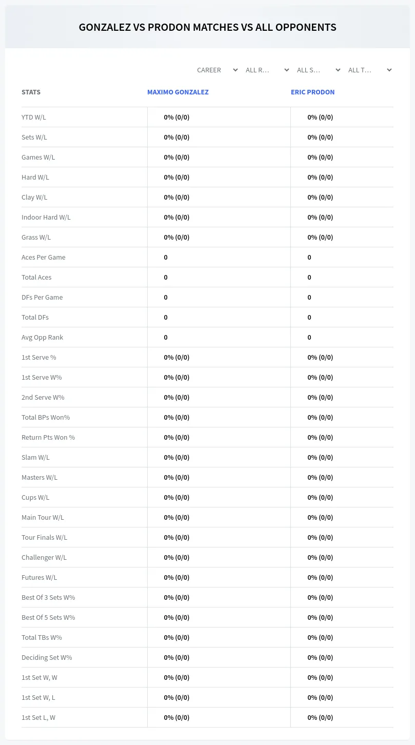 Maximo Gonzalez Eric Prodon Prediction Stats