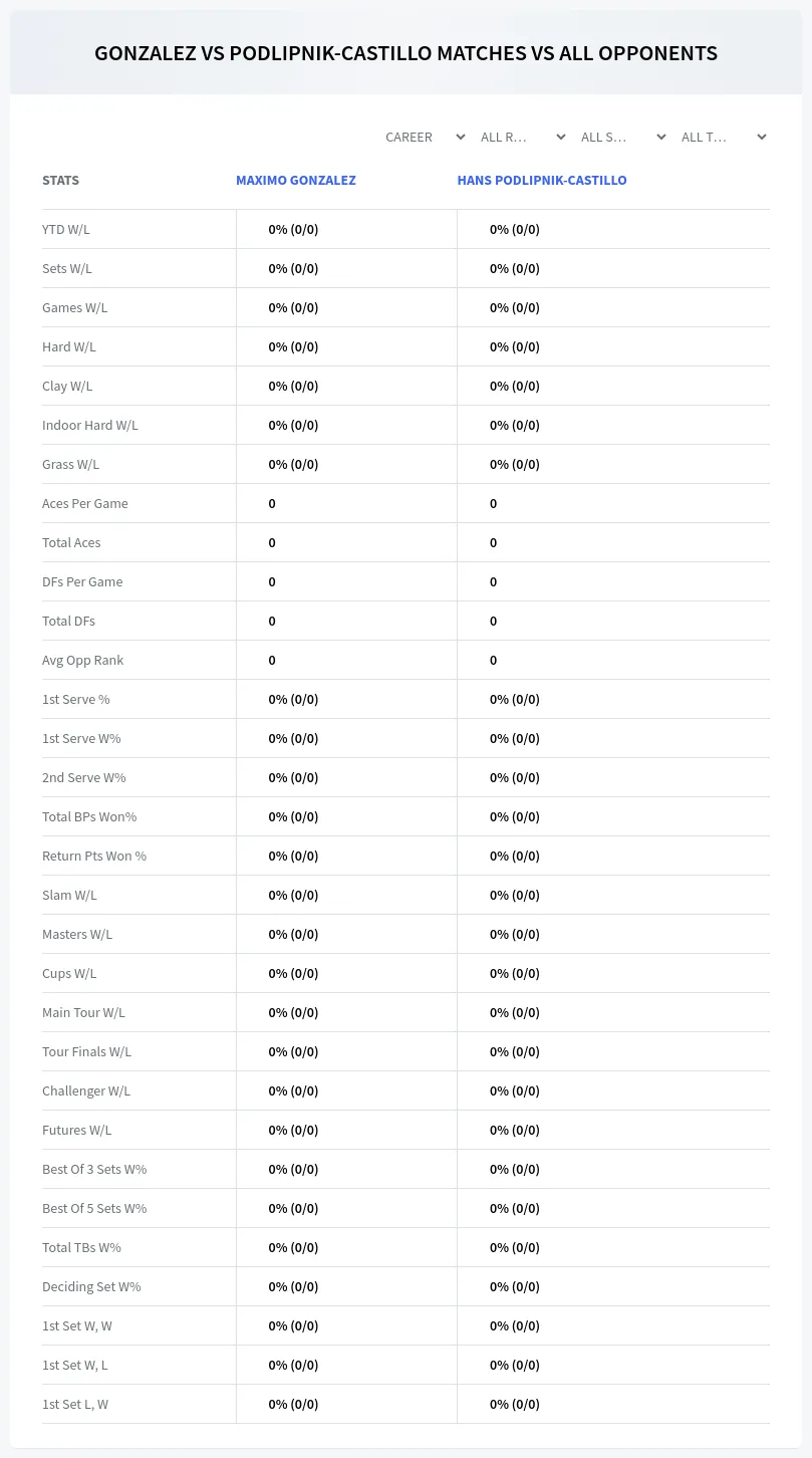 Maximo Gonzalez Hans Podlipnik-Castillo Prediction Stats