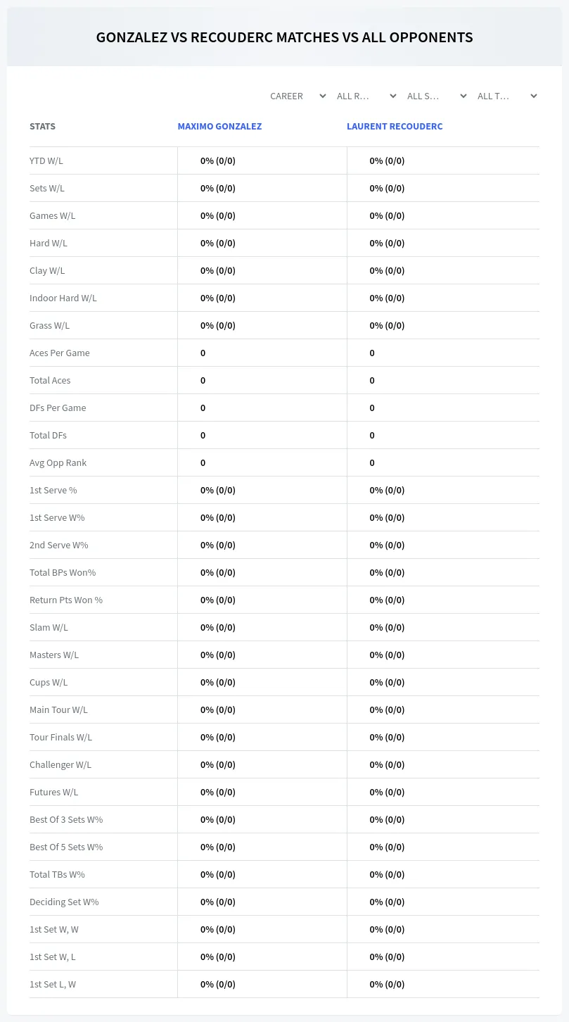Maximo Gonzalez Laurent Recouderc Prediction Stats