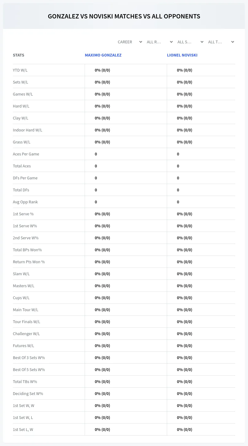 Maximo Gonzalez Lionel Noviski Prediction Stats