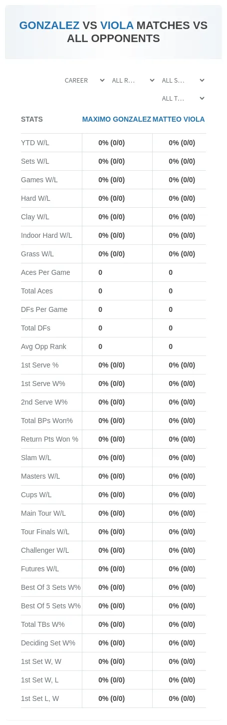 Maximo Gonzalez Matteo Viola Prediction Stats