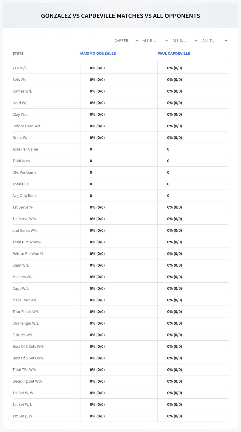 Paul Capdeville Maximo Gonzalez Prediction Stats