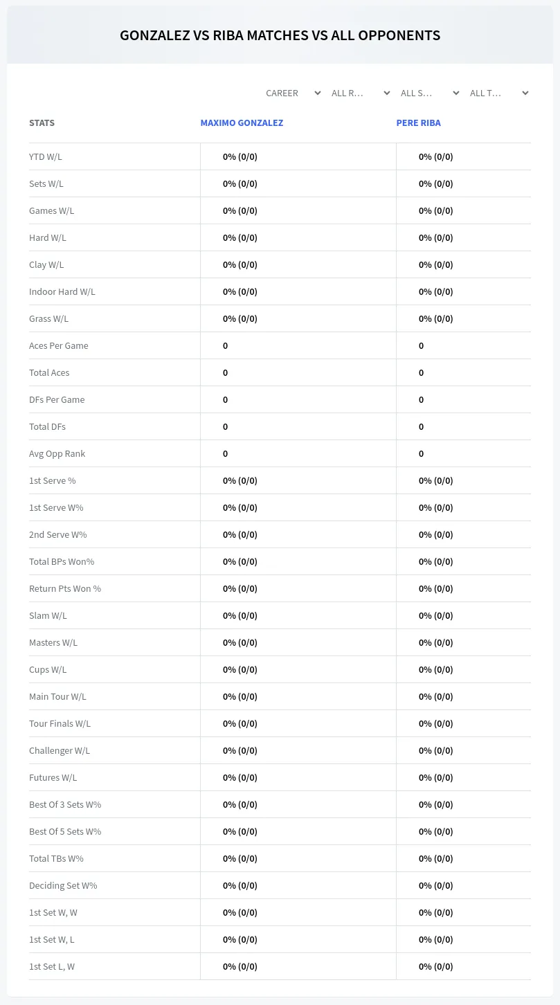 Pere Riba Maximo Gonzalez Prediction Stats