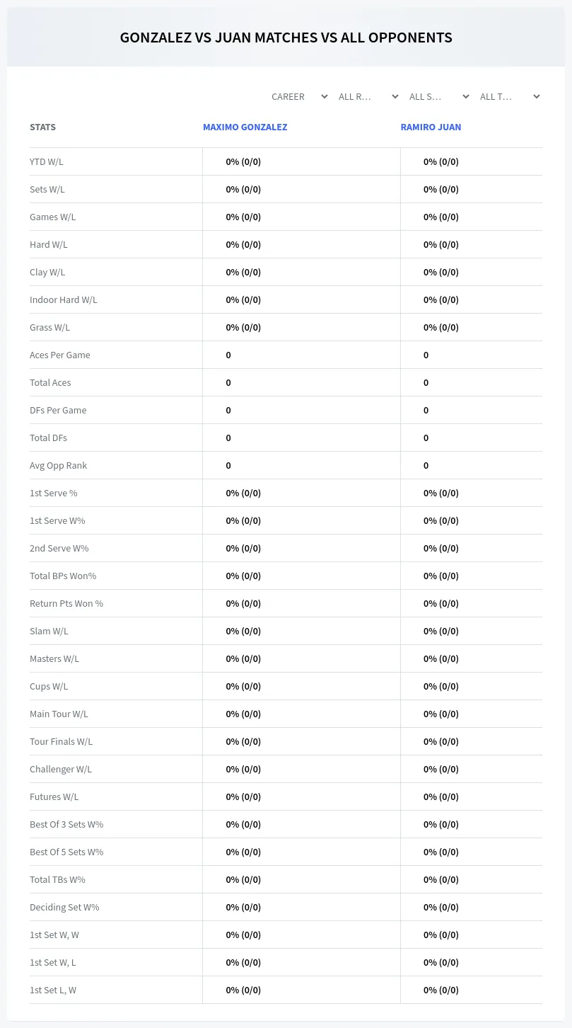 Maximo Gonzalez Ramiro Juan Prediction Stats