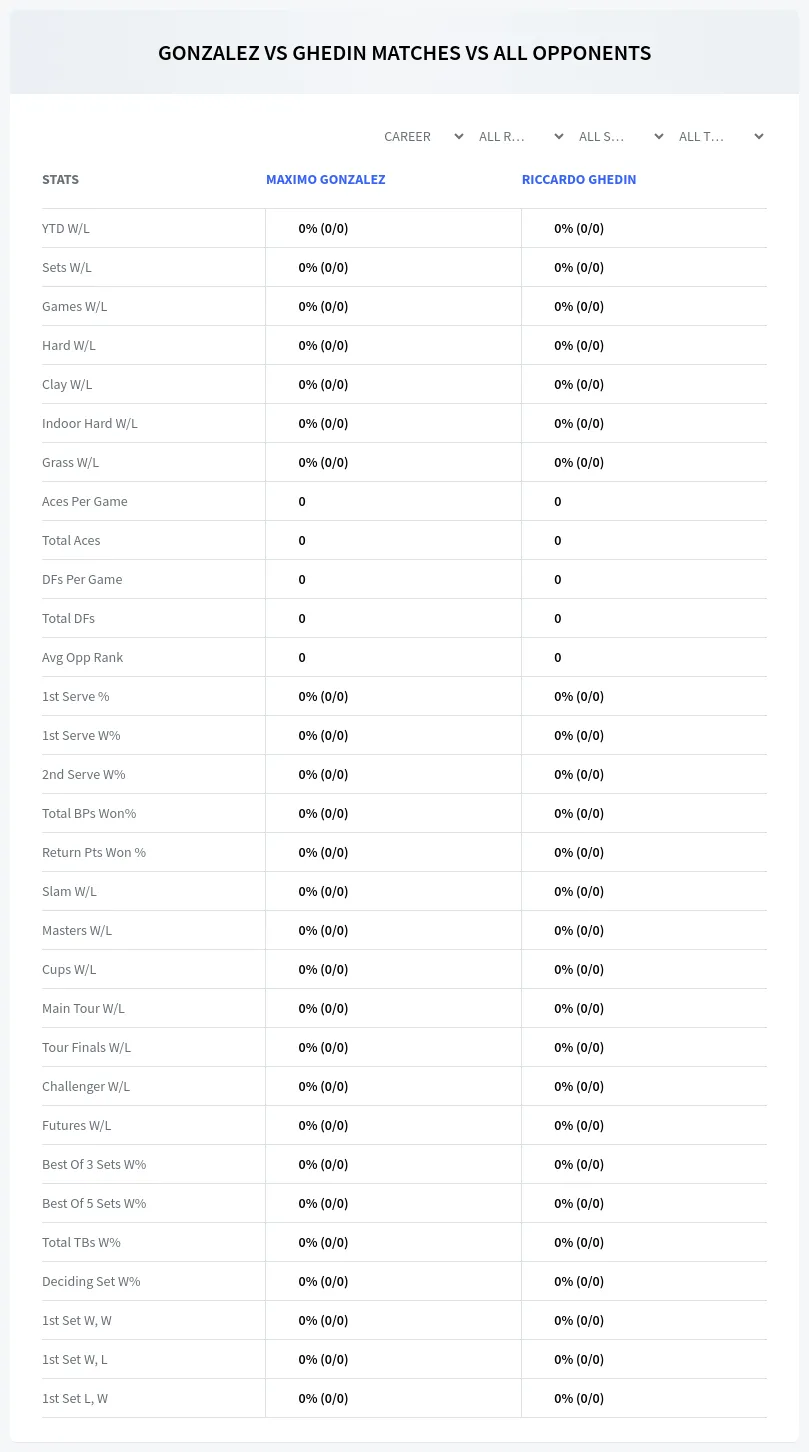 Maximo Gonzalez Riccardo Ghedin Prediction Stats