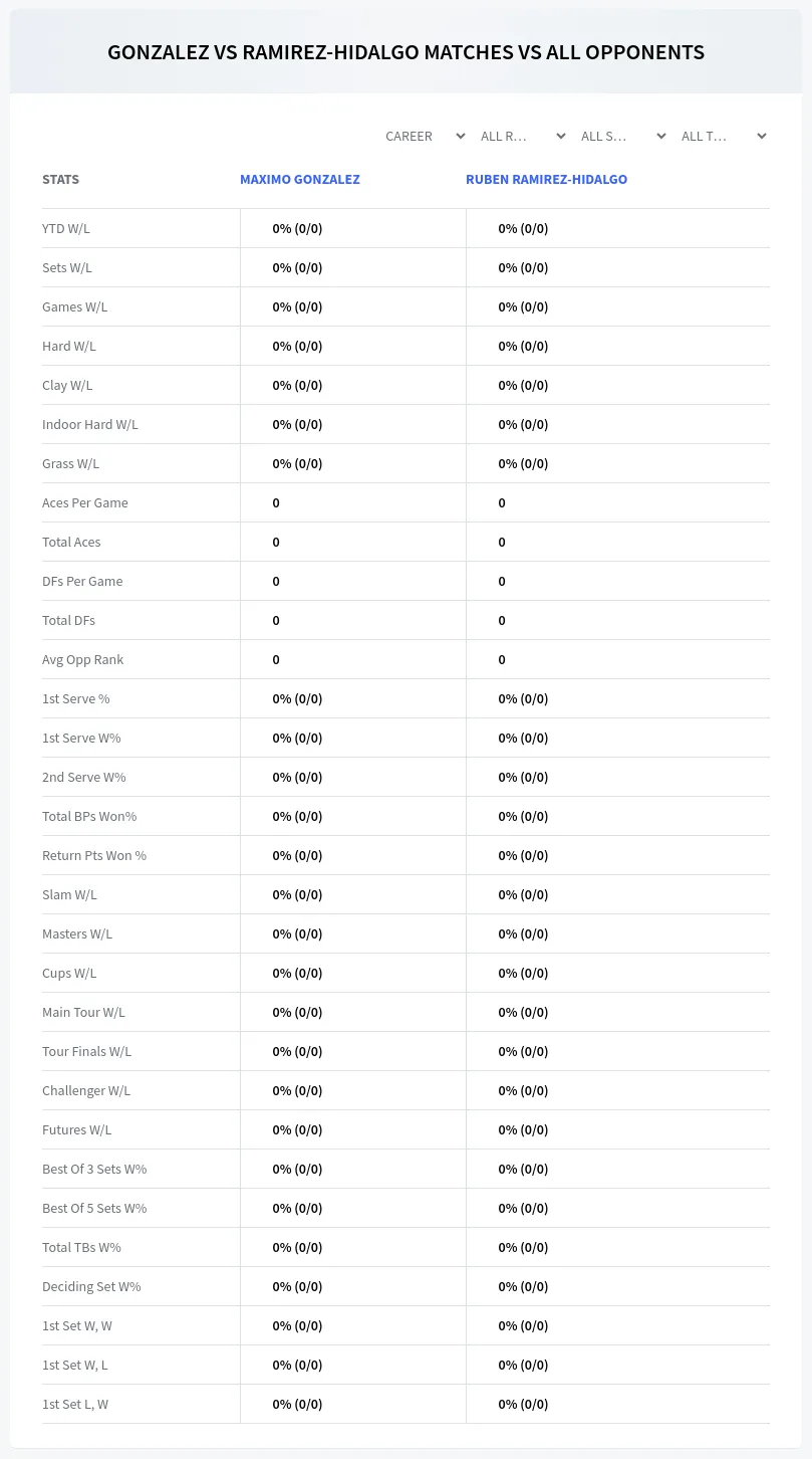 Maximo Gonzalez Ruben Ramirez-Hidalgo Prediction Stats