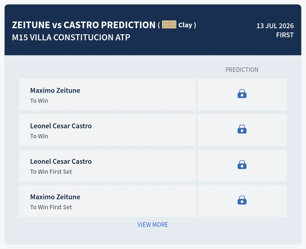 Zeitune Castro H2h Predictions at M15 Villa Constitucion