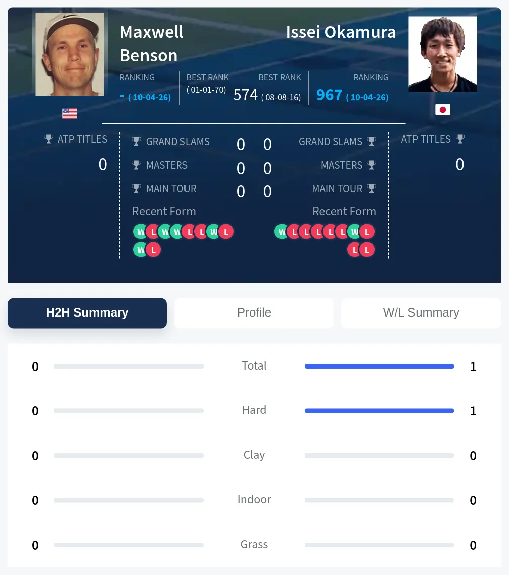 Benson Okamura H2h Summary Stats