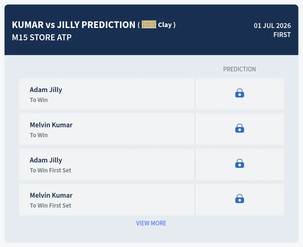 Kumar Jilly H2h Predictions at M15 Store