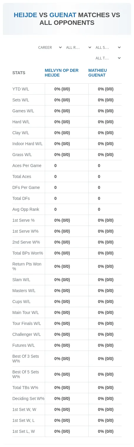 Mathieu Guenat Melvyn Op Der Heijde Prediction Stats