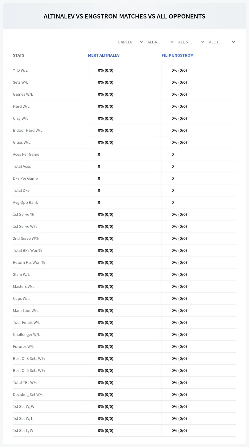 Mert Altinalev Filip Engstrom Prediction Stats
