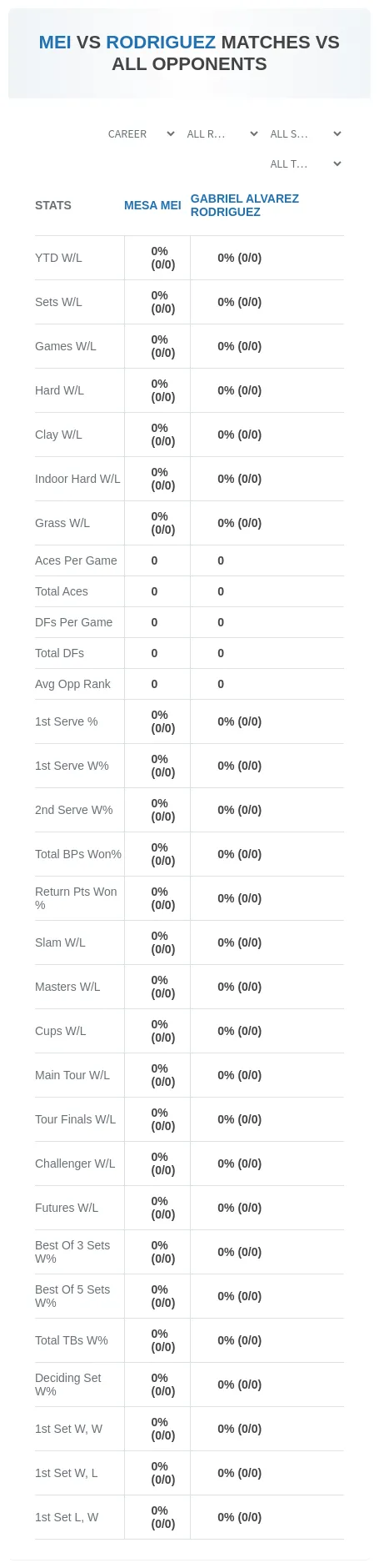 Gabriel Alvarez Rodriguez Mesa Mei Prediction Stats