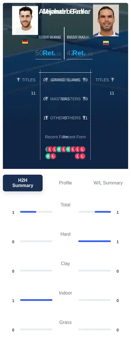 Berrer Falla H2h Summary Stats