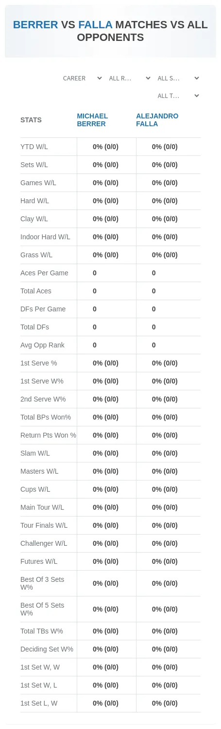 Michael Berrer Alejandro Falla Prediction Stats