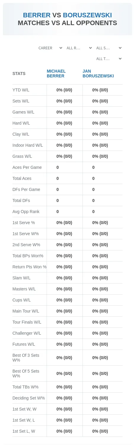 Michael Berrer Jan Boruszewski Prediction Stats