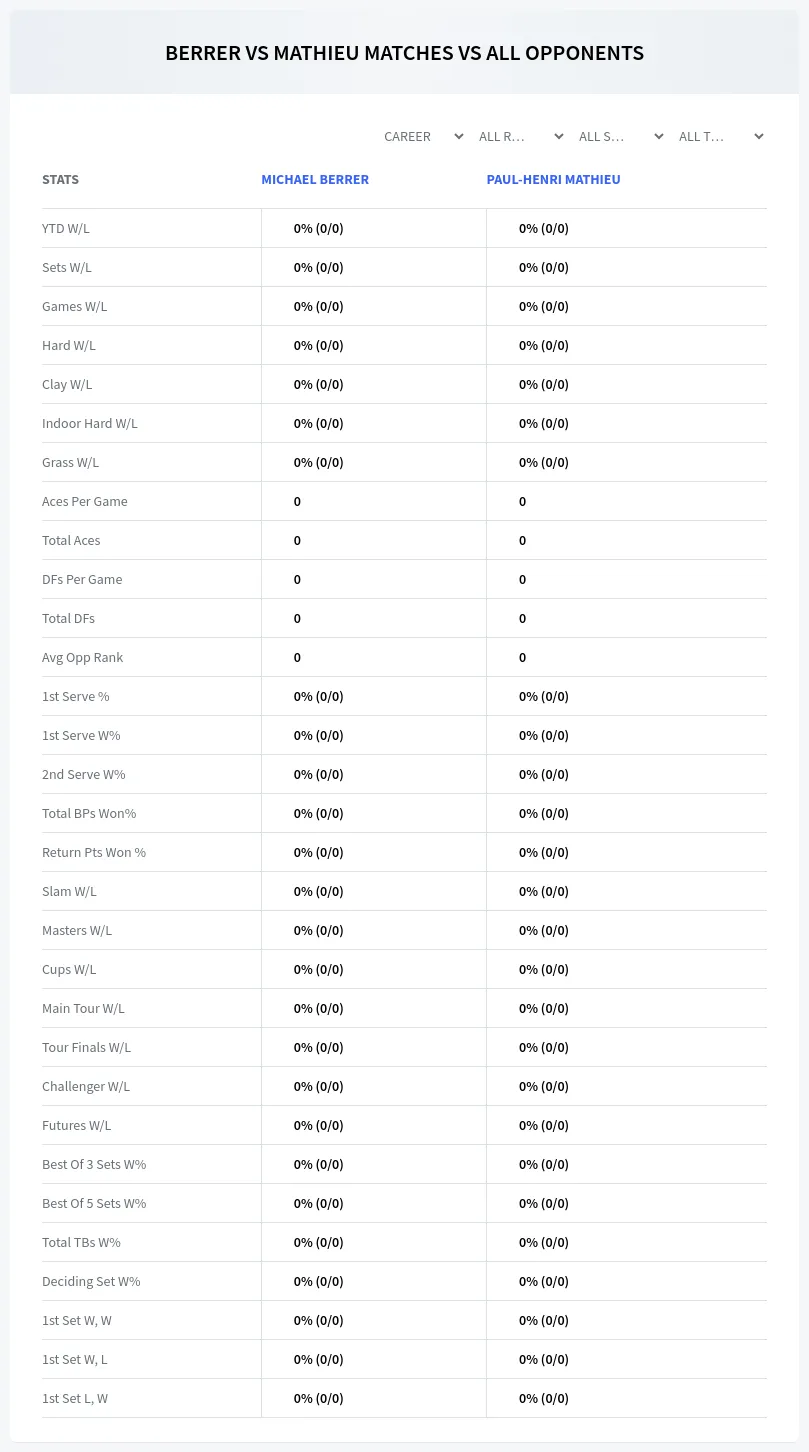 Michael Berrer Paul-Henri Mathieu Prediction Stats