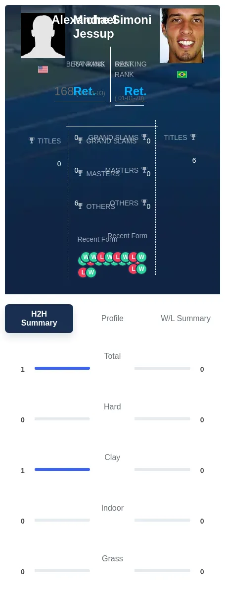Jessup Simoni H2h Summary Stats